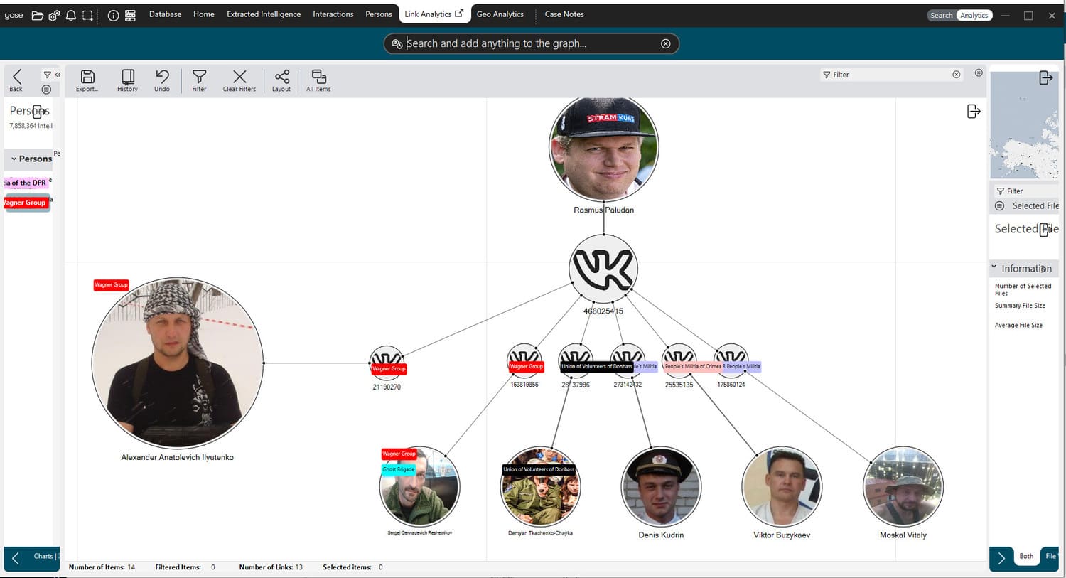 Image of a social network chart showing Rasmus Paludan's social media connections to named Wagner Group members