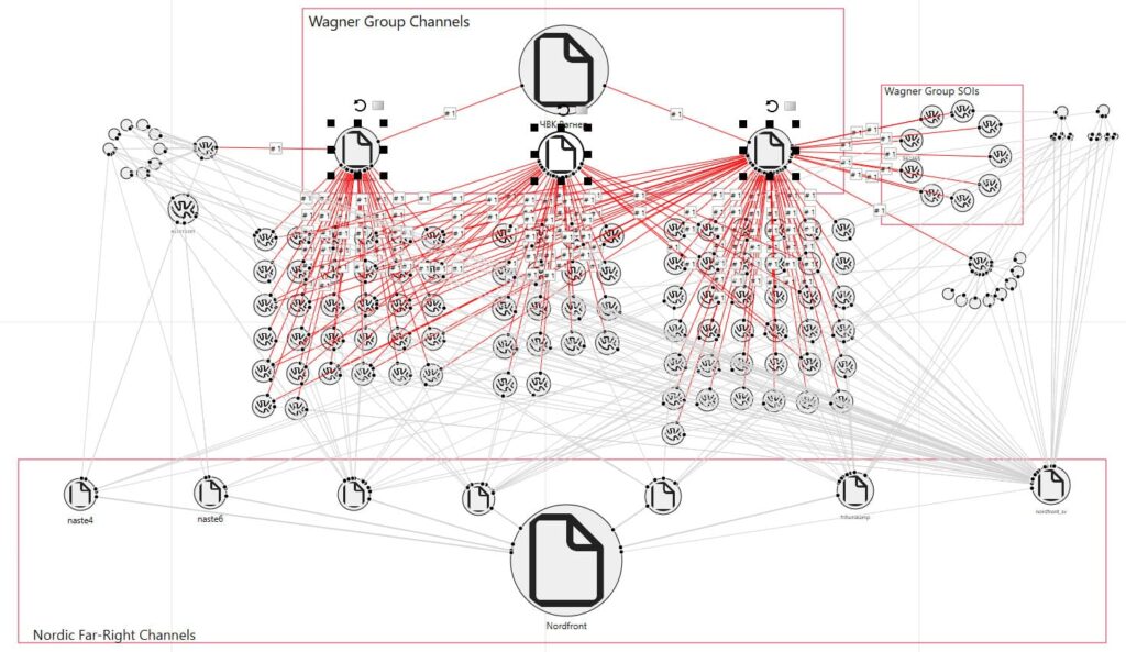 Image of link chart showing connections between pro-Wagner Group social media communities and European far-right communities