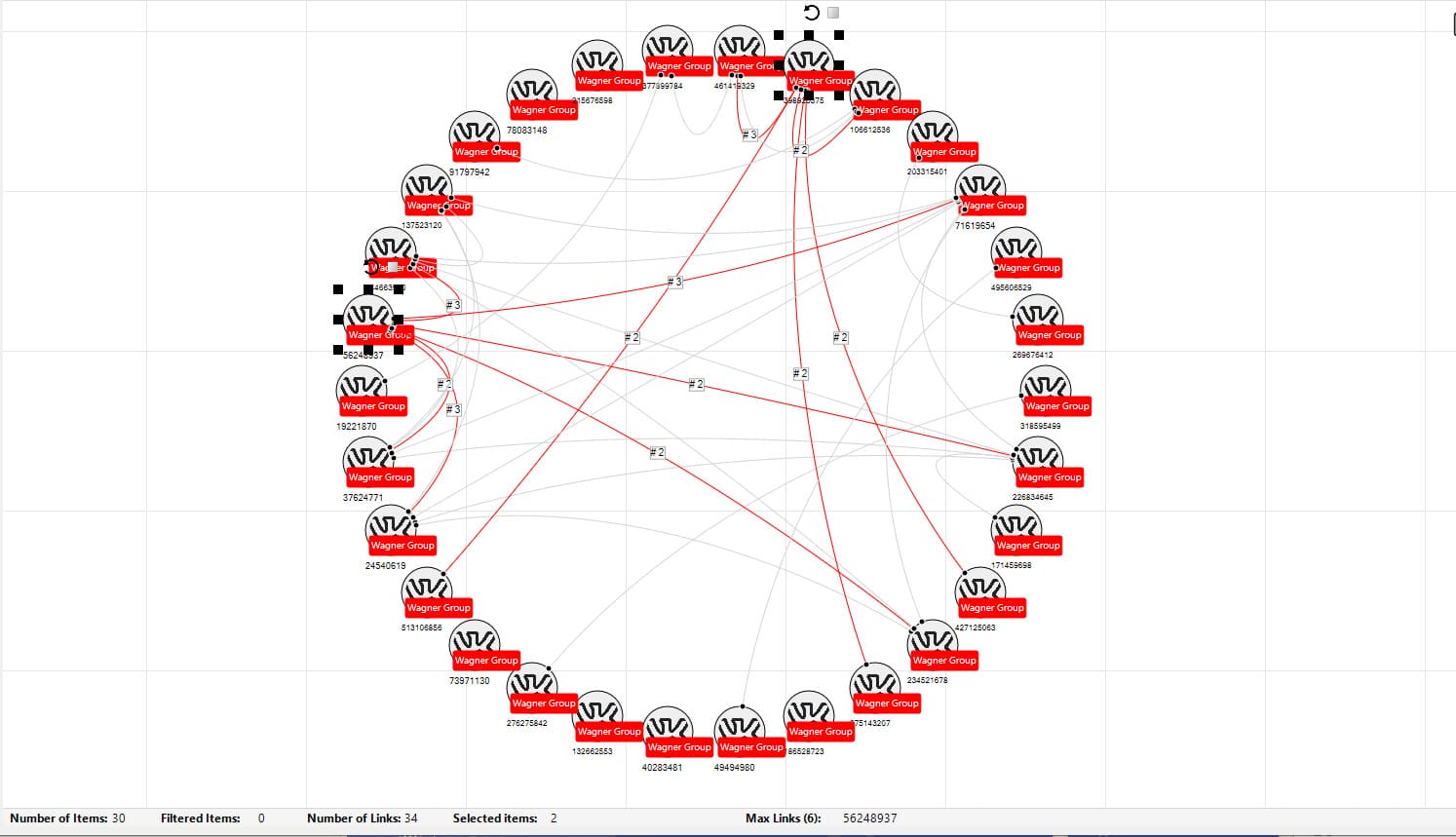 Image of a link chart showing the social network analysis between Wagner Group social media profiles.